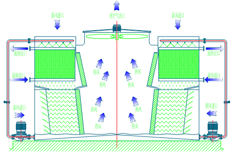 閉式冷卻塔 <a href=http://m.hbjgc.com/product/bishi/ target=_blank class=infotextkey>閉式冷卻塔</a>
