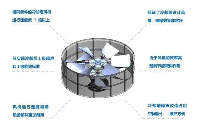 <a href=http://m.hbjgc.com target=_blank class=infotextkey>冷卻塔降噪</a>風機